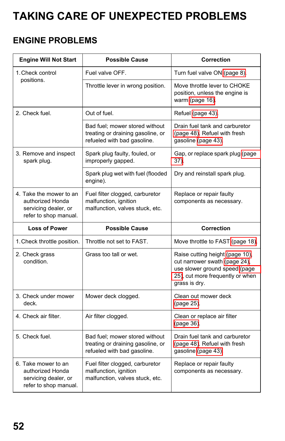 Taking care of unexpected problems, Engine problems | HONDA Honda HRB217HXA User Manual | Page 54 / 76