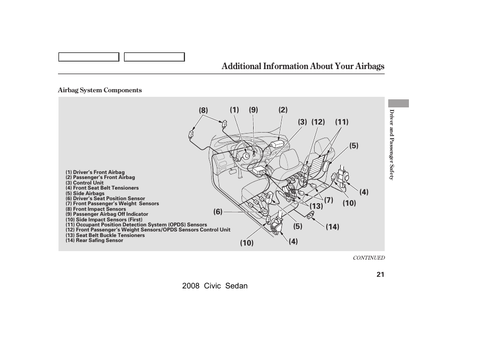 Additional information about your airbags | HONDA 2008 Civic Sedan User Manual | Page 24 / 324