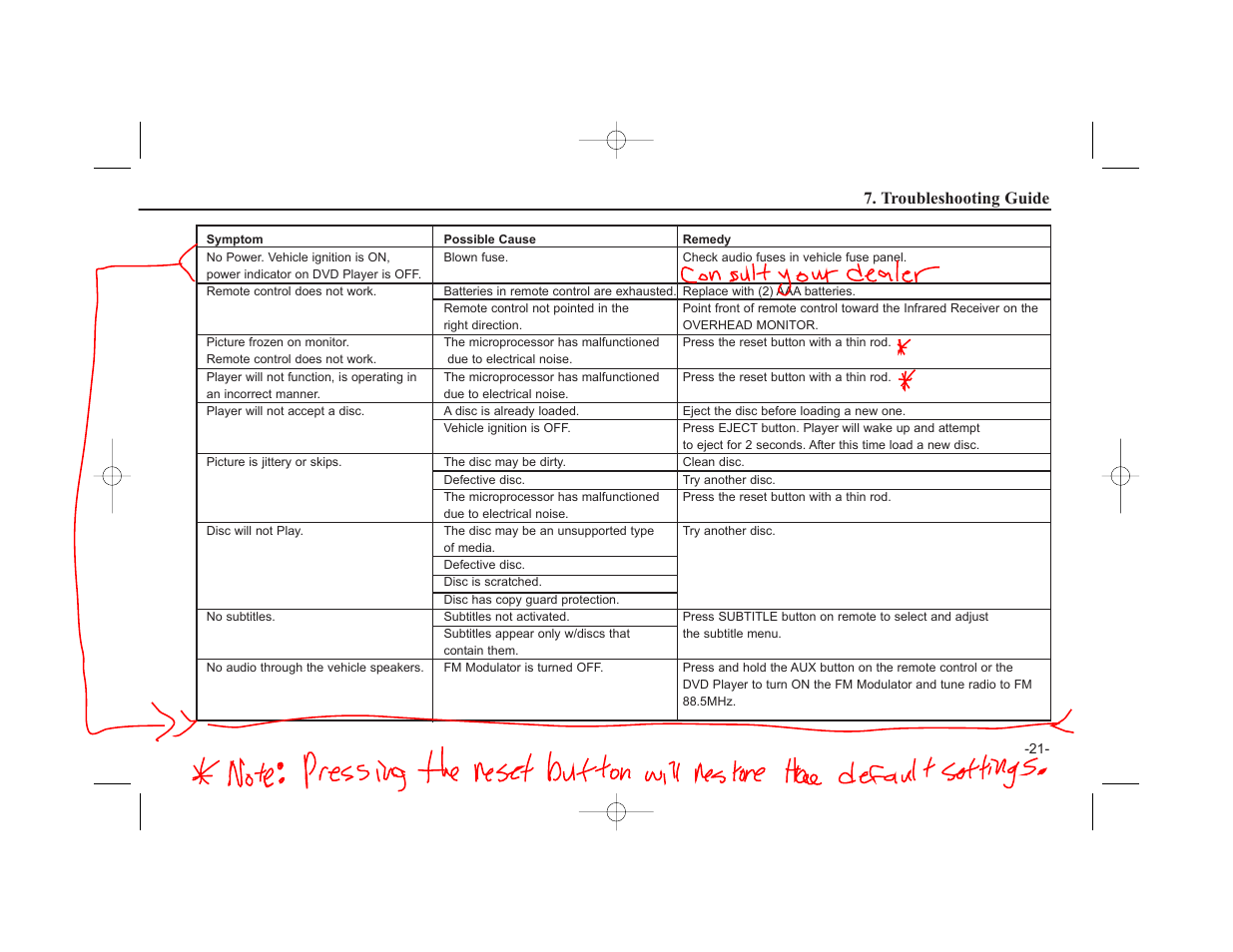 Troubleshooting guide | HONDA Vehicle Entertainment System User Manual | Page 27 / 32