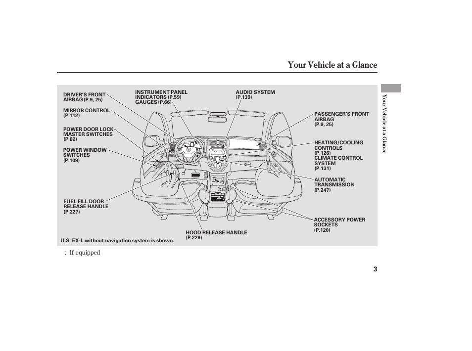 Your vehicle at a glance | HONDA 2008 User Manual | Page 9 / 374