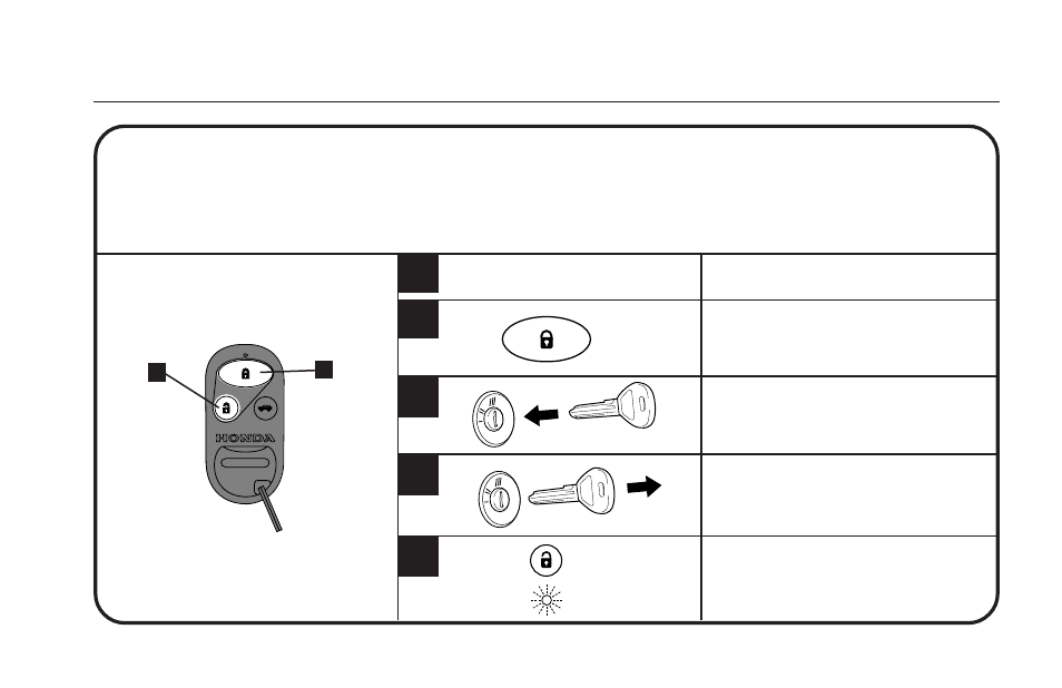 Tripped sensor warning and indication 1 | HONDA Security System User Manual | Page 17 / 28