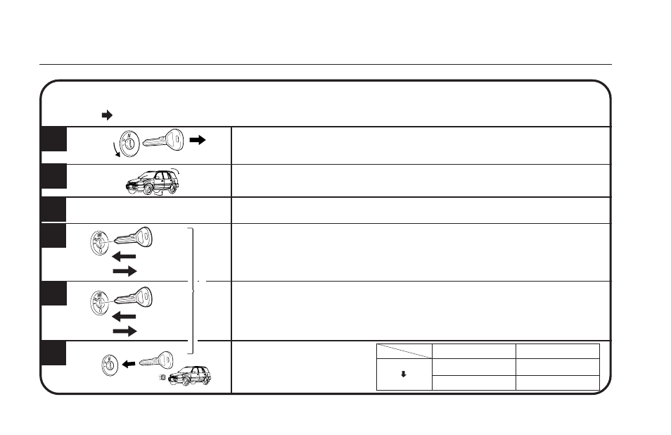 System controls, Arming mode (auto manual) | HONDA Security System User Manual | Page 6 / 28