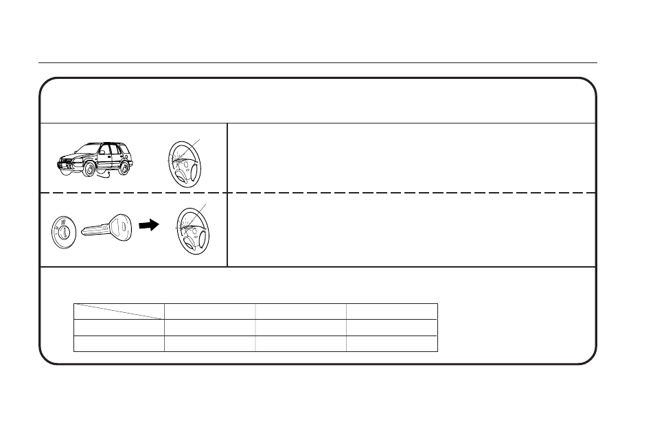 Valet (auto arming mode only), Keyless/security during the valet mode | HONDA Security System User Manual | Page 8 / 28