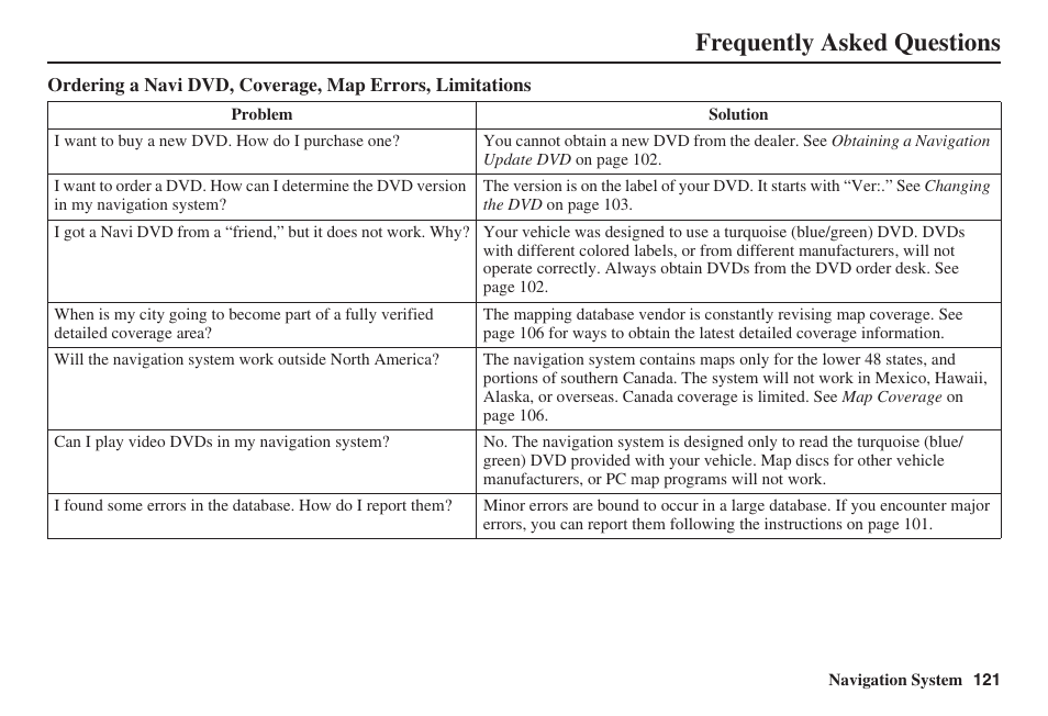Frequently asked questions | HONDA 2008 Civic Navigation User Manual | Page 122 / 145