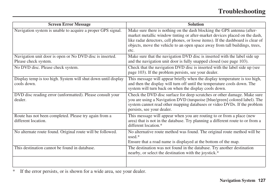 Troubleshooting | HONDA 2008 Civic Navigation User Manual | Page 128 / 145
