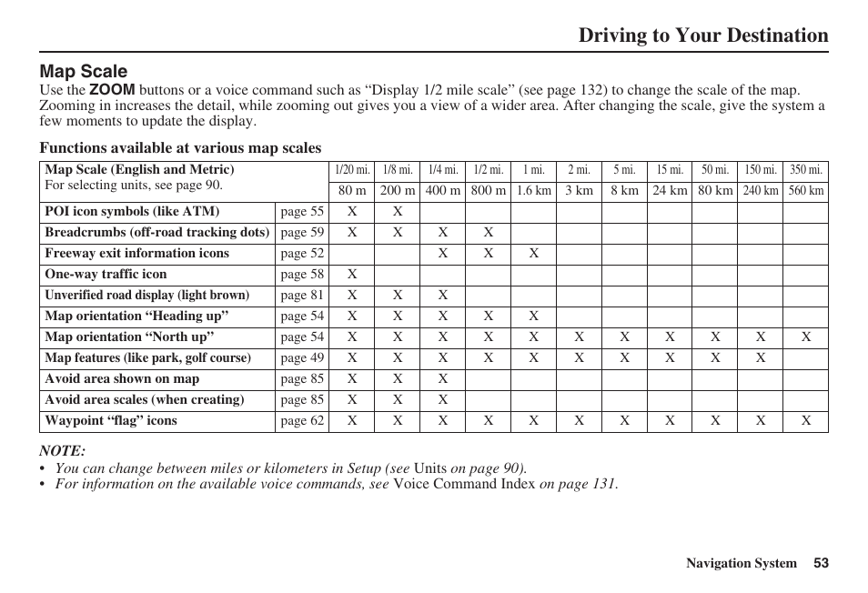 Driving to your destination, Map scale | HONDA 2008 Civic Navigation User Manual | Page 54 / 145