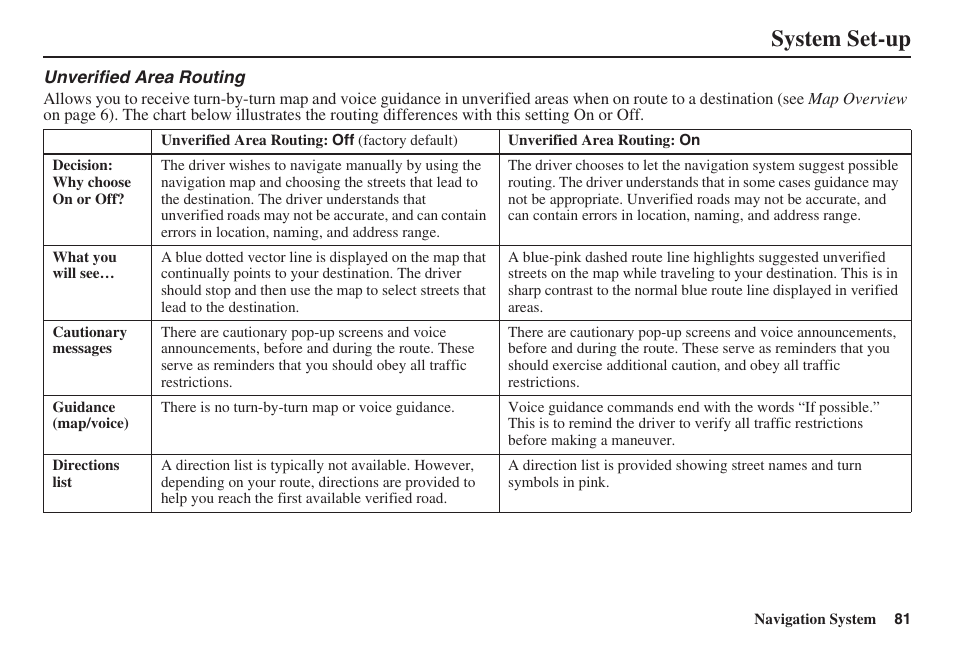 System set-up | HONDA 2008 Civic Navigation User Manual | Page 82 / 145