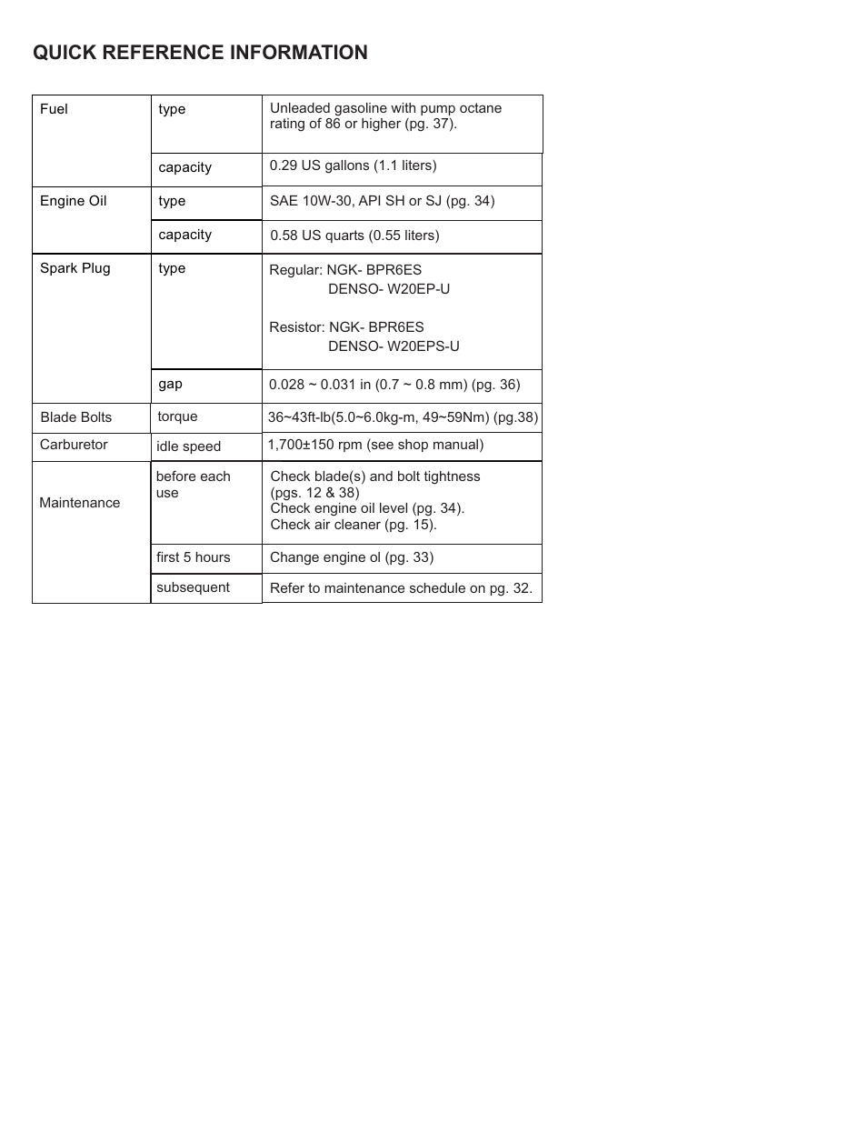 Quick reference information | HONDA HRS216SDA User Manual | Page 62 / 63