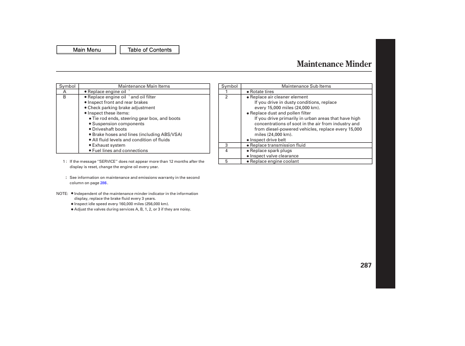 Maintenance minder | HONDA 2010 Civic Sedan User Manual | Page 290 / 387