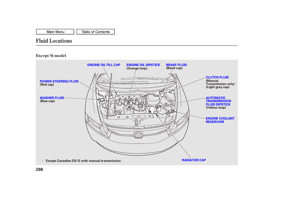 Fluid locations | HONDA 2010 Civic Sedan User Manual | Page 291 / 387