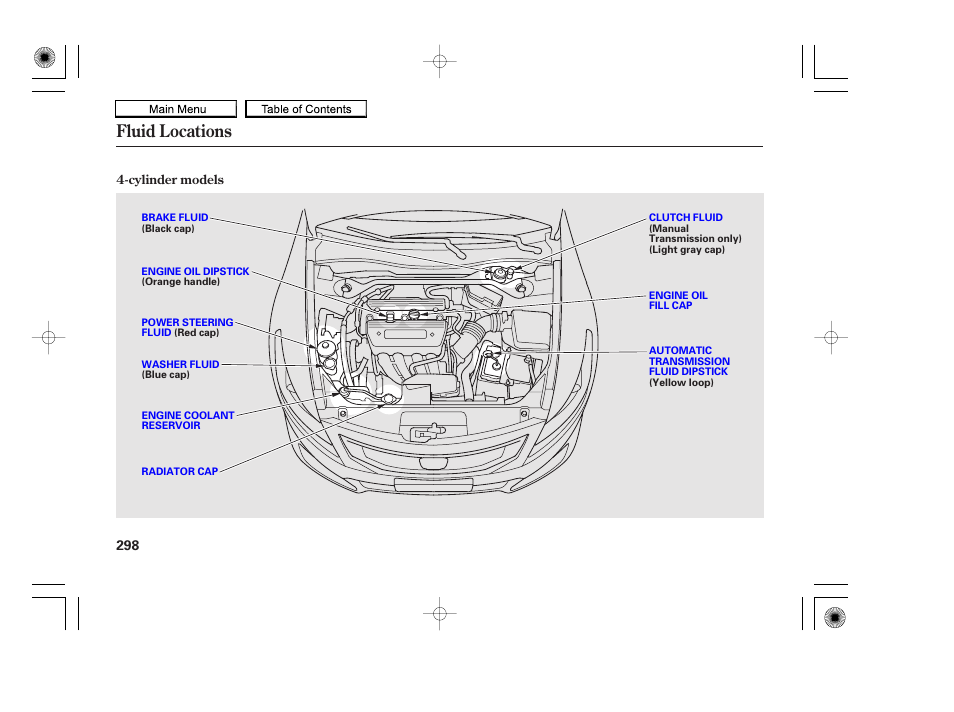 Fluid locations, 2010 accord coupe | HONDA 2010 Accord Coupe User Manual | Page 301 / 404