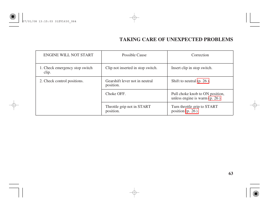 Taking care of unexpected problems, Engine will not start, Taking care of unexpected | Problems | HONDA Outboard Motor BF5A User Manual | Page 65 / 95