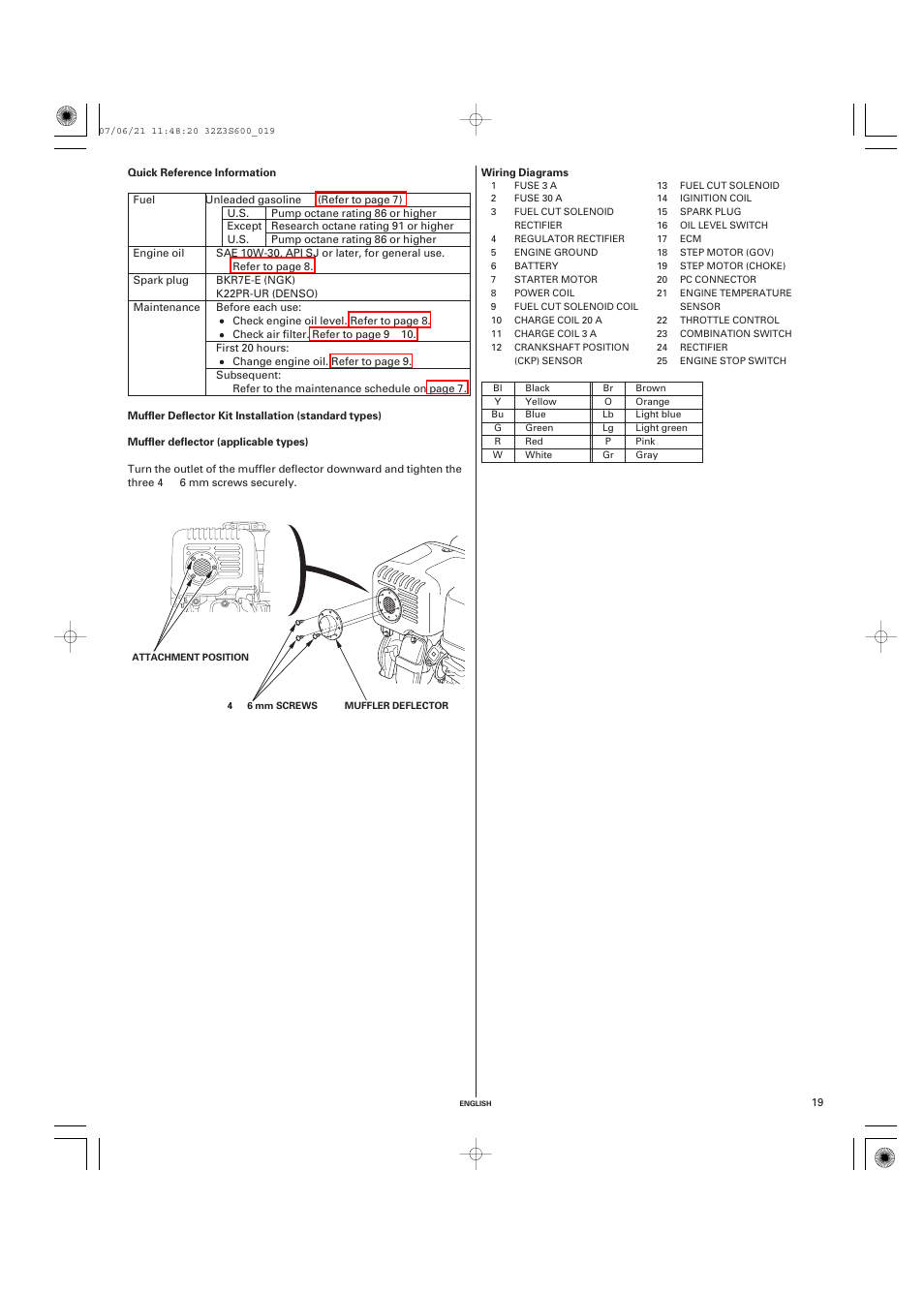 Quick reference information, Muffler deflector kit installation, Wiring diagrams | HONDA IGX440 User Manual | Page 19 / 72