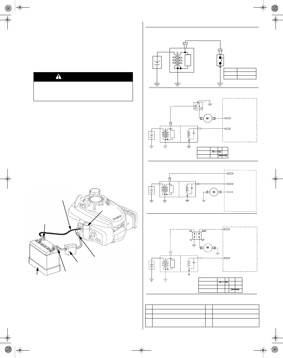 Avertissement | HONDA GCV160 User Manual | Page 33 / 56