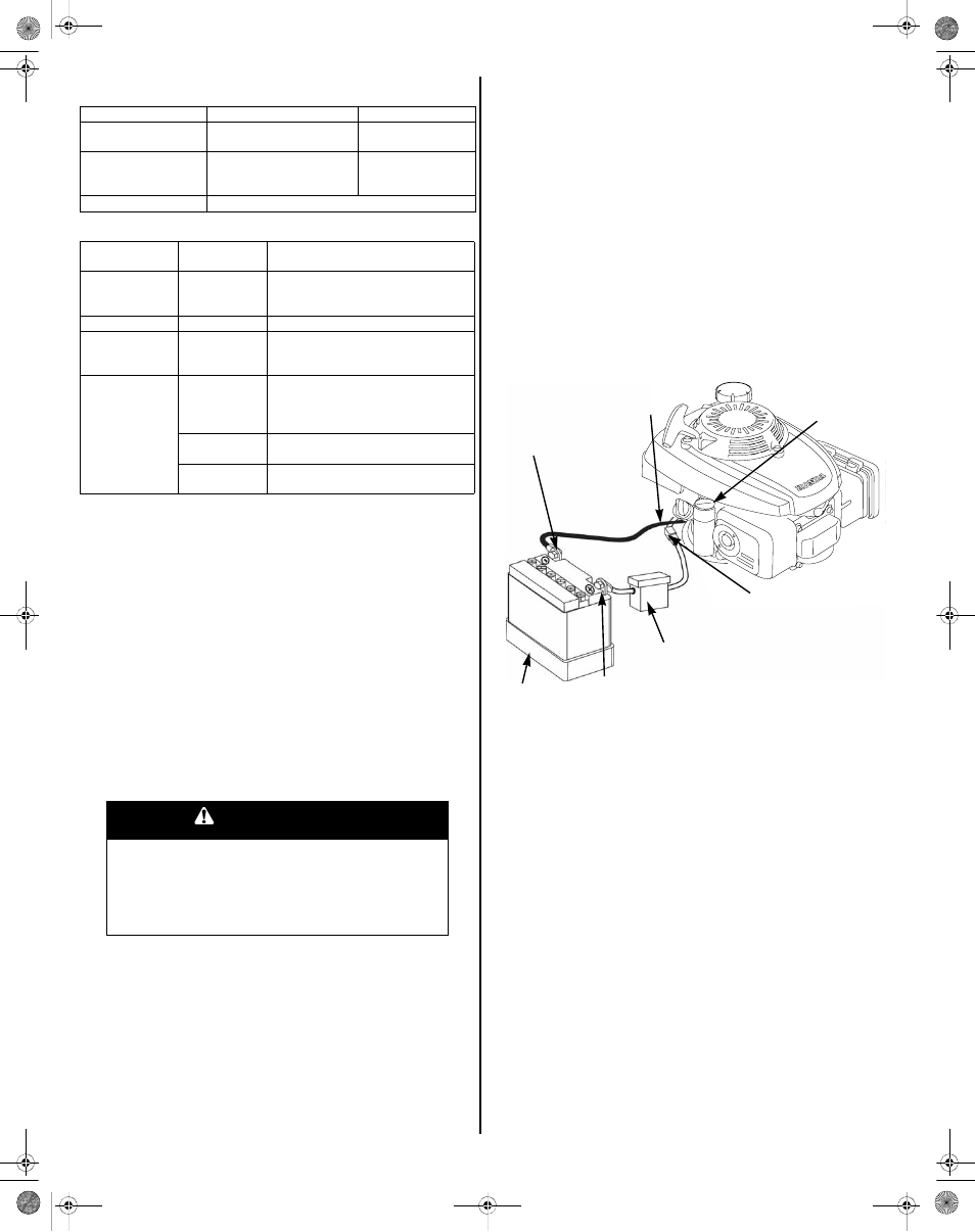 Advertencia | HONDA GCV160 User Manual | Page 50 / 56