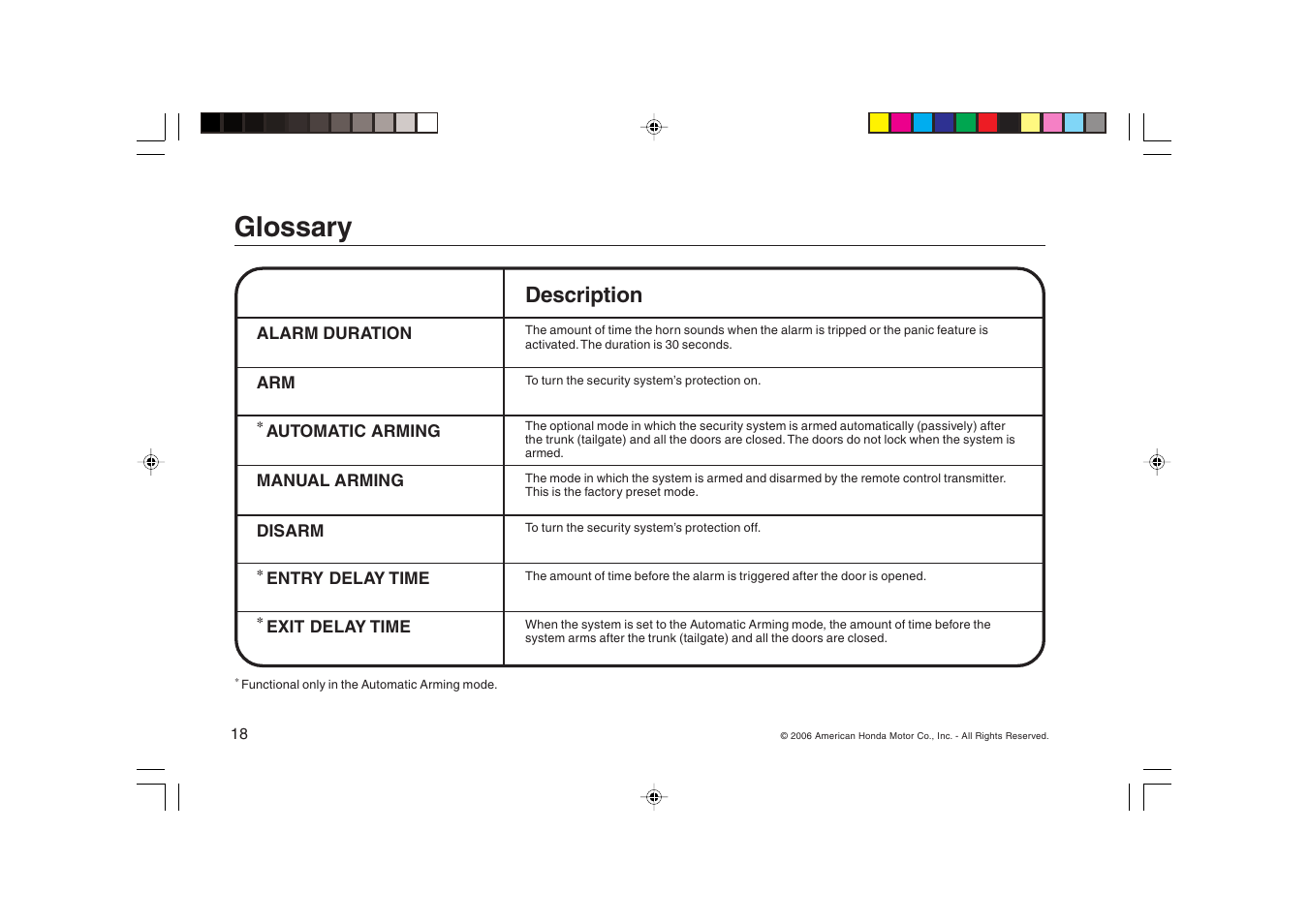 Glossary, Description | HONDA Security System 2007 Fit User Manual | Page 18 / 24