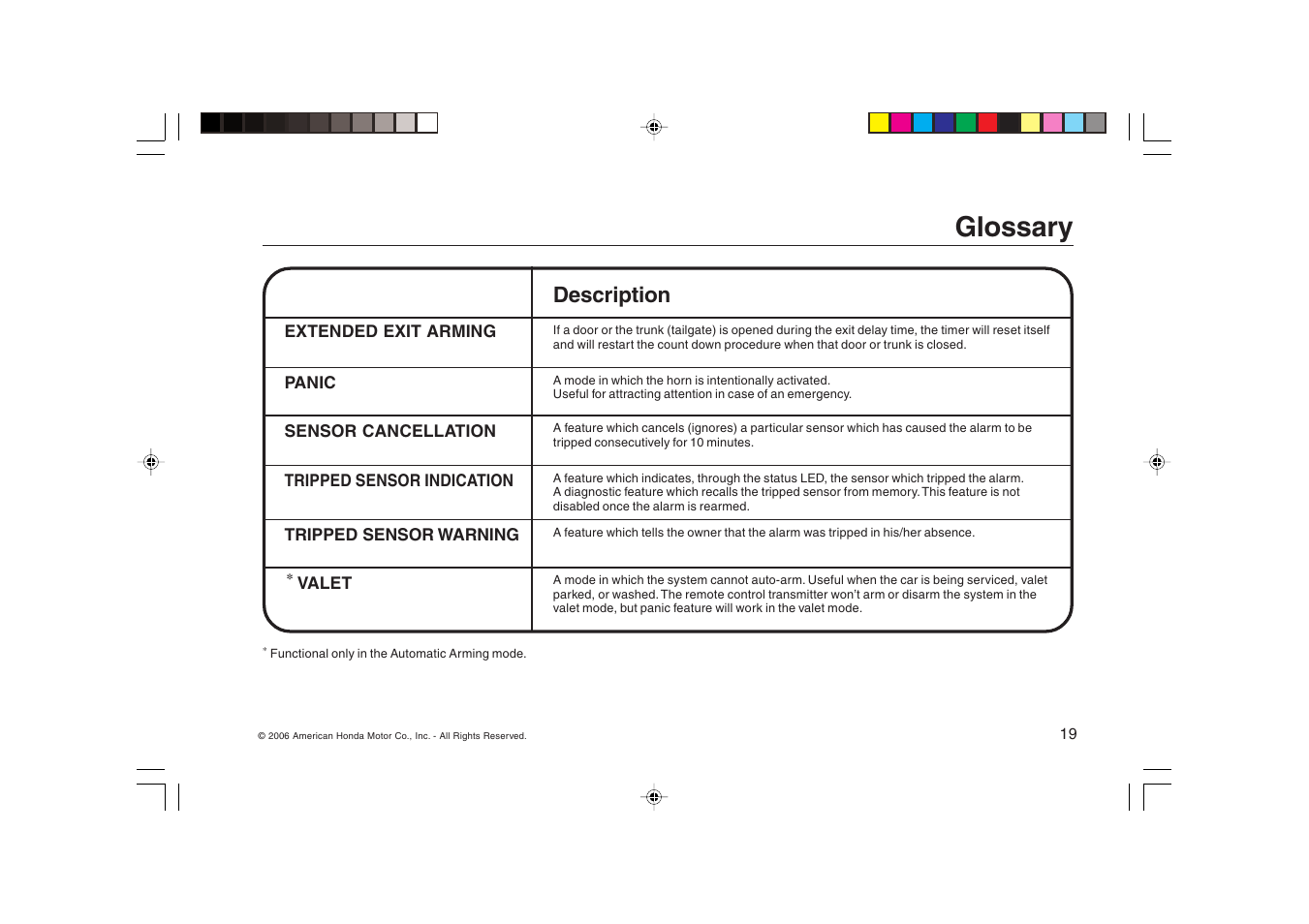 Glossary, Description | HONDA Security System 2007 Fit User Manual | Page 19 / 24