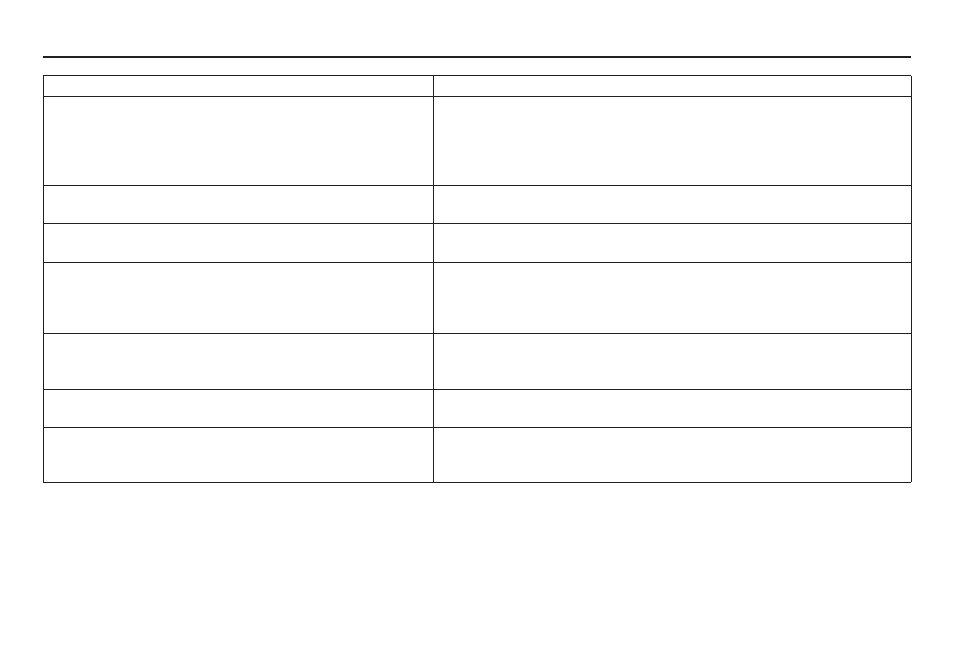 Troubleshooting | HONDA 2010 Element Navigation User Manual | Page 135 / 153