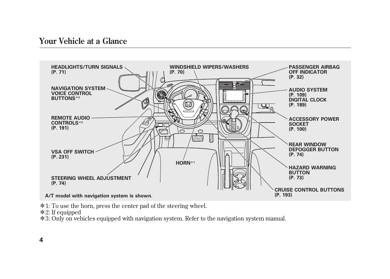 Your vehicle at a glance | HONDA 2010 Element User Manual | Page 10 / 346