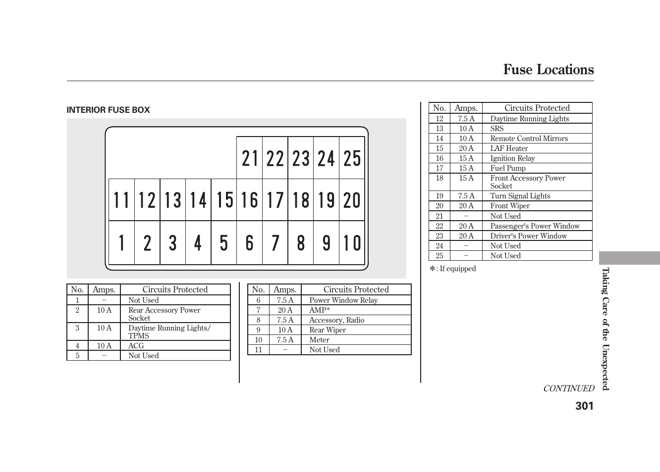 Fuse locations | HONDA 2010 Element User Manual | Page 307 / 346