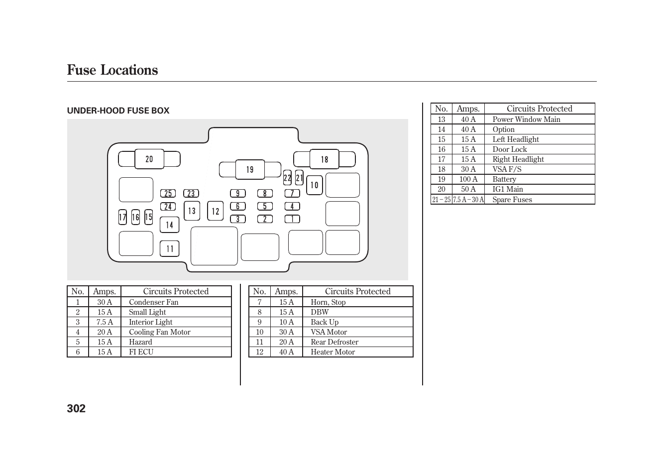 Fuse locations | HONDA 2010 Element User Manual | Page 308 / 346