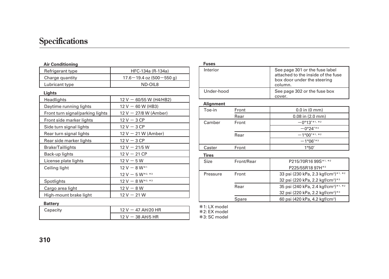 Specifications | HONDA 2010 Element User Manual | Page 316 / 346