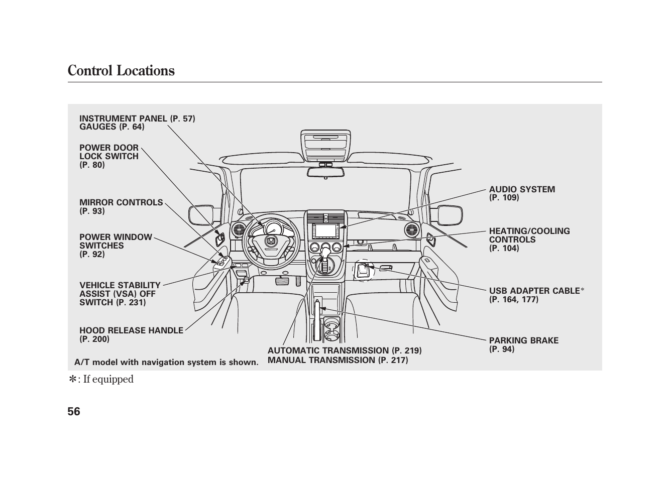 Control locations | HONDA 2010 Element User Manual | Page 62 / 346