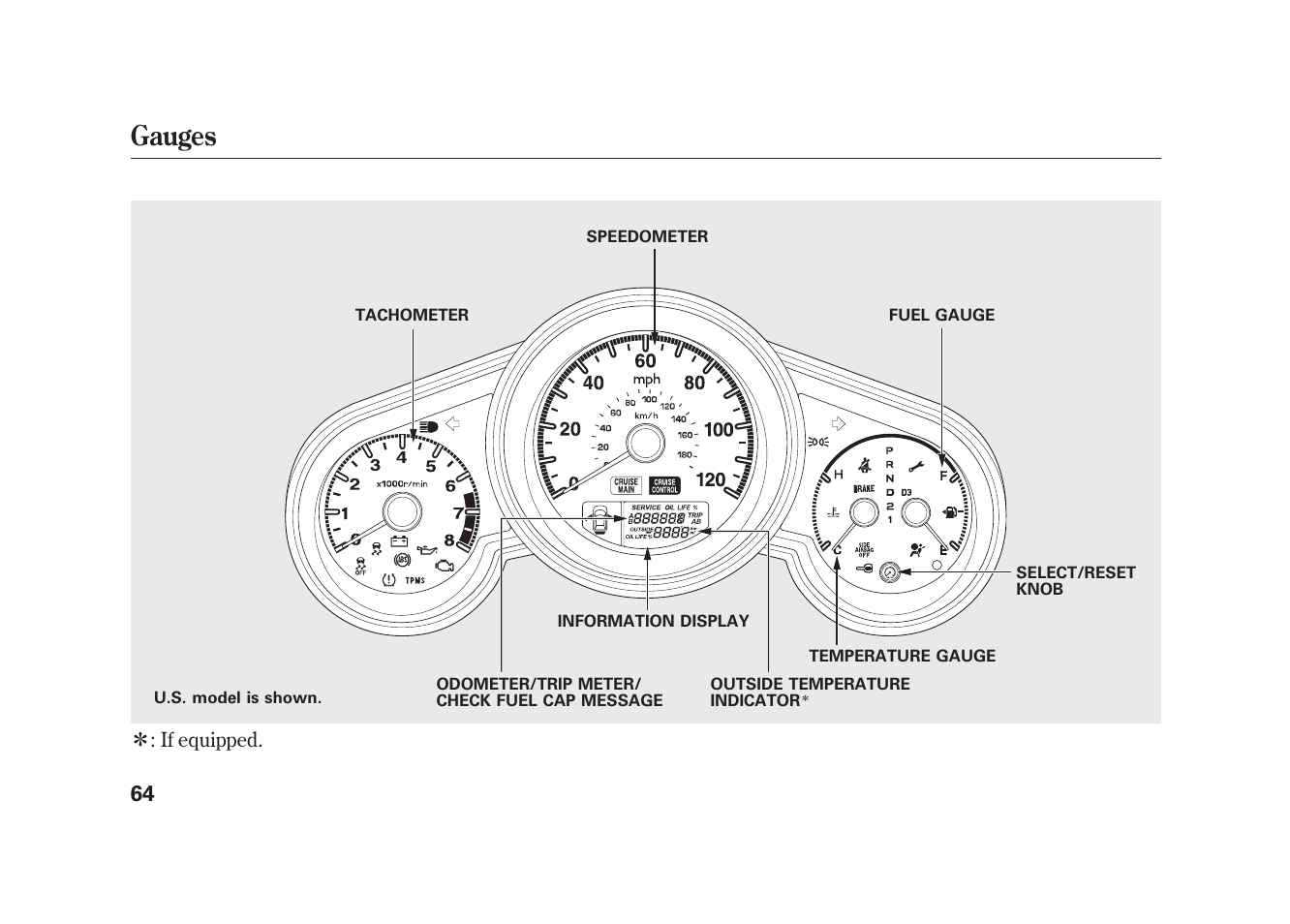 Gauges | HONDA 2010 Element User Manual | Page 70 / 346