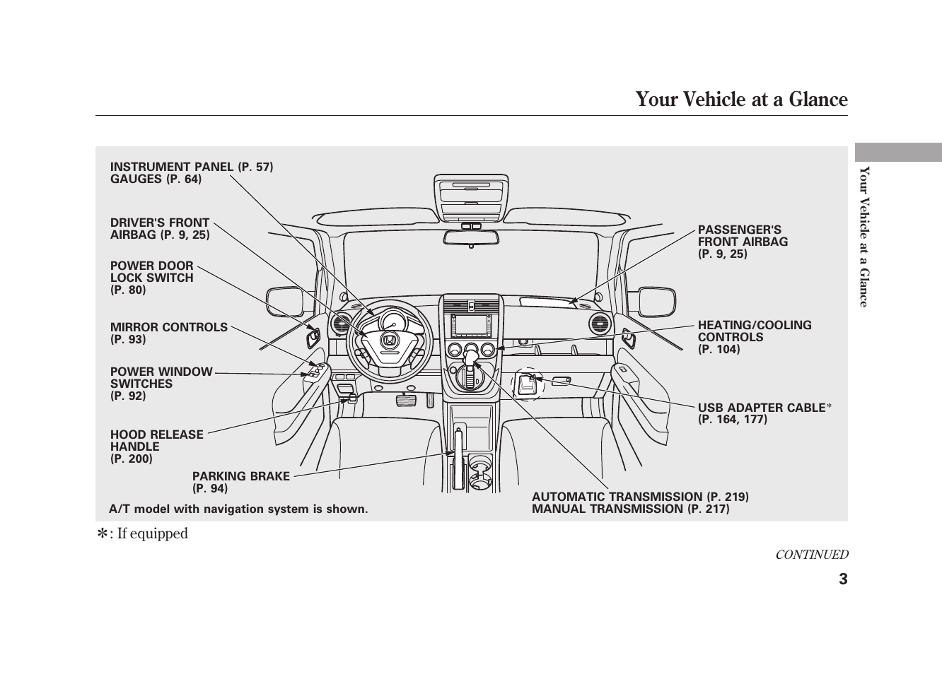 Your vehicle at a glance | HONDA 2010 Element User Manual | Page 9 / 346