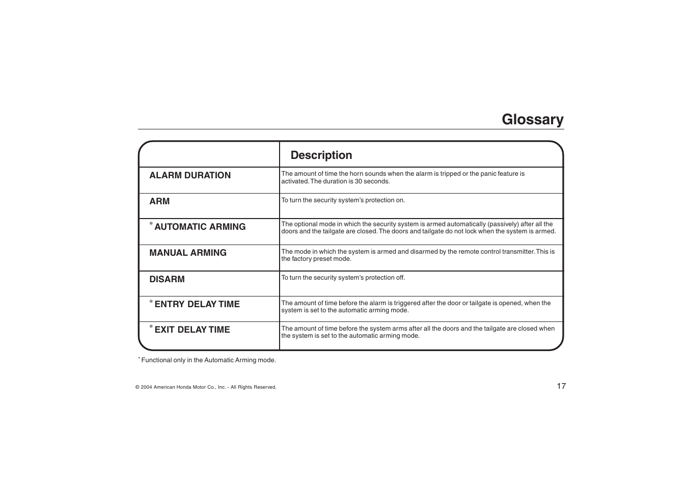 Glossary, Description | HONDA ODYSSEY Security System User Manual | Page 17 / 20