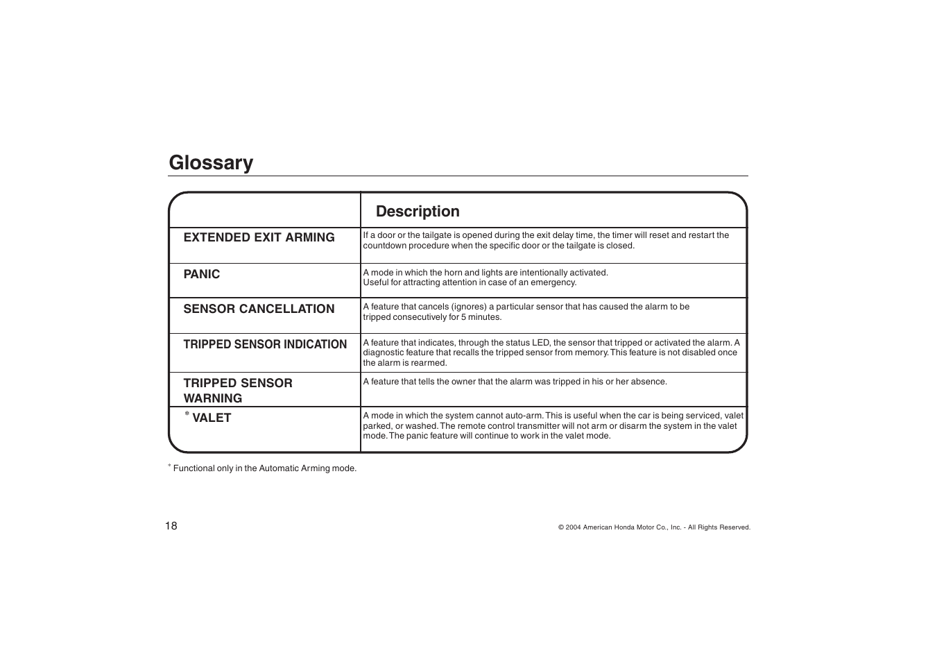 Glossary, Description | HONDA ODYSSEY Security System User Manual | Page 18 / 20
