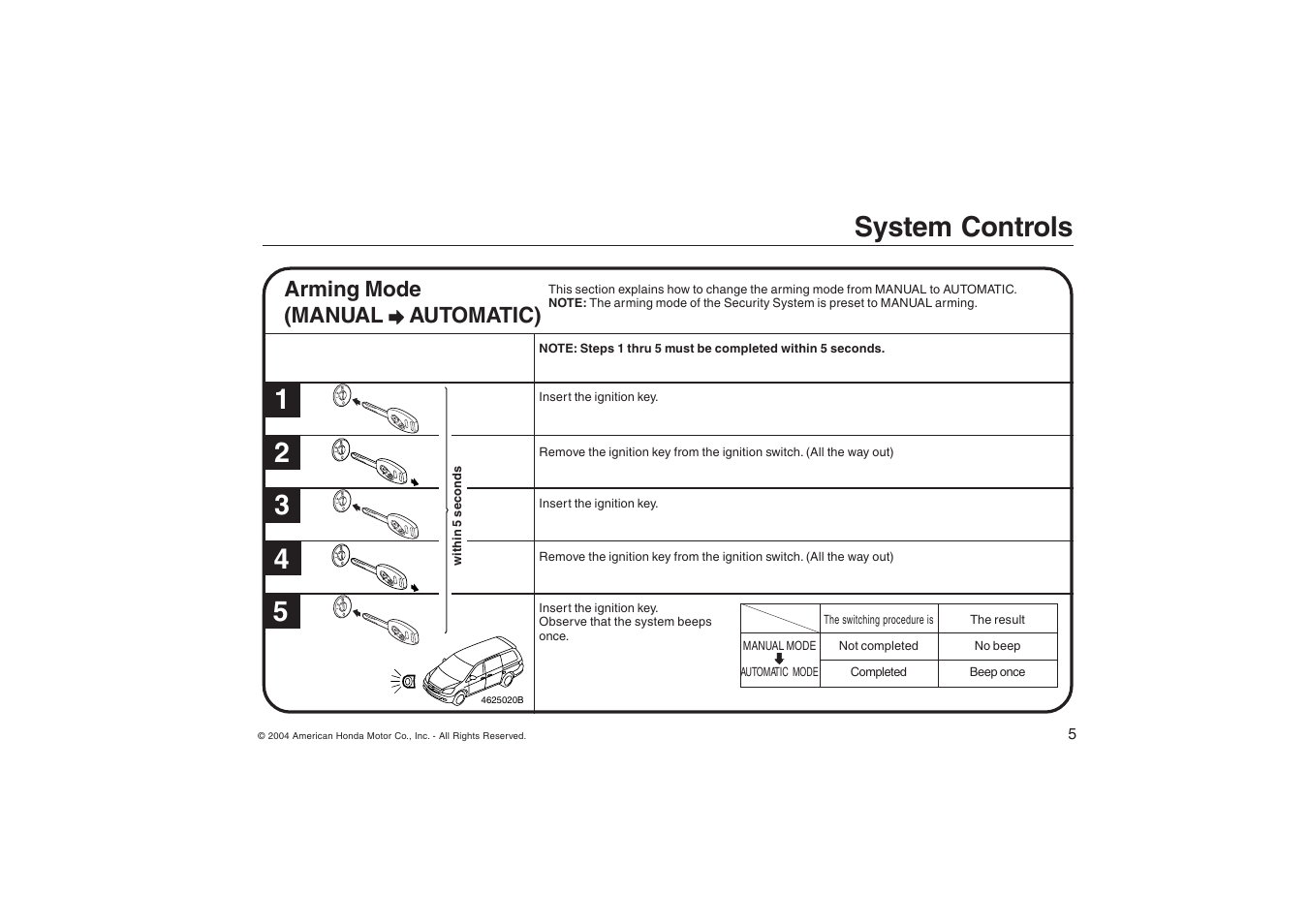 HONDA ODYSSEY Security System User Manual | Page 5 / 20